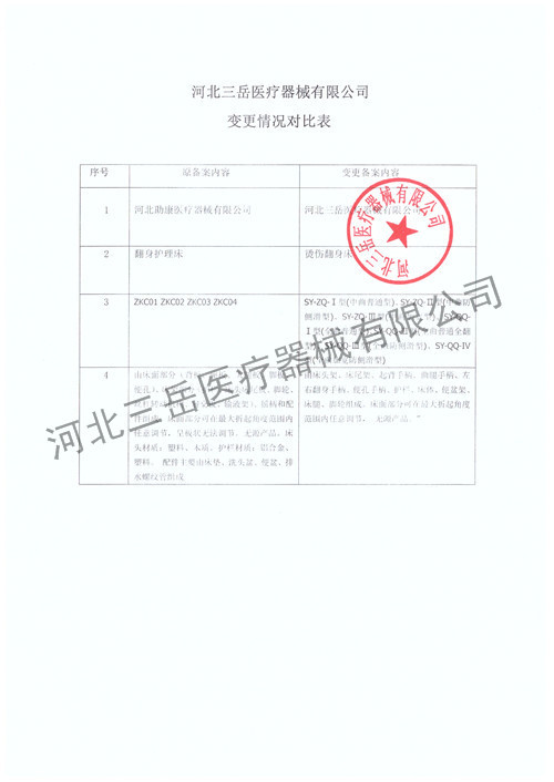 变更情况对比表